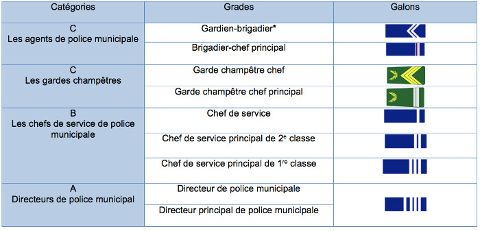 Salaire fonctionnaire catégorie c 2019