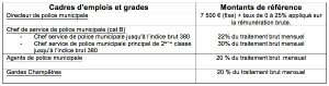 Salaires  Policemunicipale.fr