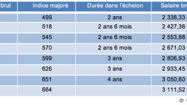 Salaires